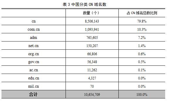 互聯(lián)網(wǎng)基礎資源