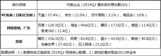 哪些因素決定著互聯(lián)網(wǎng)從業(yè)人員的薪金水平？