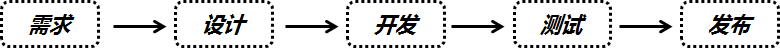 哪些因素決定著互聯(lián)網(wǎng)從業(yè)人員的薪金水平？