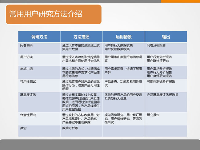 7張ppt告訴你用戶研究是什么？