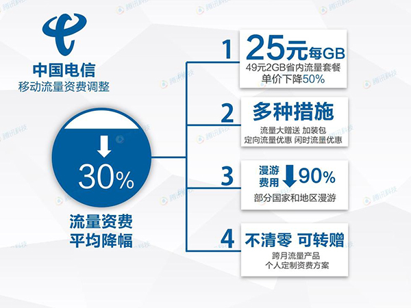 三大運營商降價方案