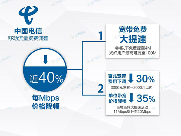 三大運營商降價方案