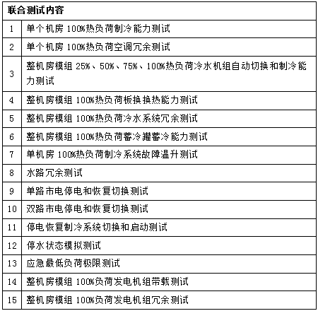 具體的測試內(nèi)容舉例