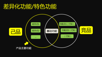 用戶需求分析