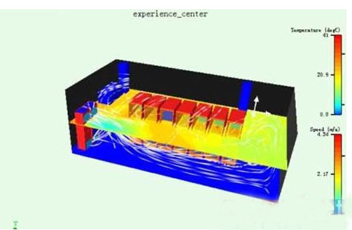 機(jī)房CFD氣流組織模擬圖
