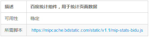 百度mip組件 mip-stats-bidu