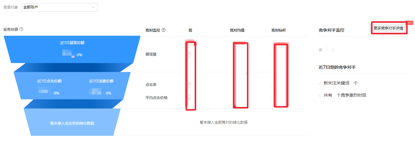 百度競價新版