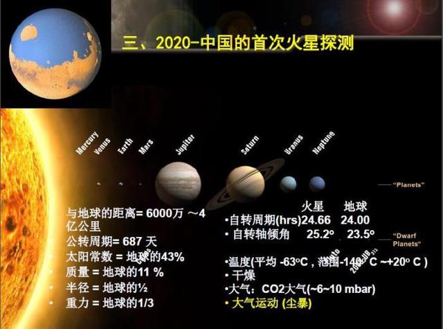 中國(guó)2020年探火星 2028年左右采集火星土壤返回地球