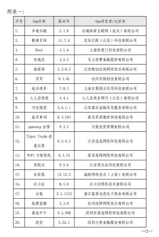 40款App被點名整改 重拳打擊違規(guī)收集個人信息行為