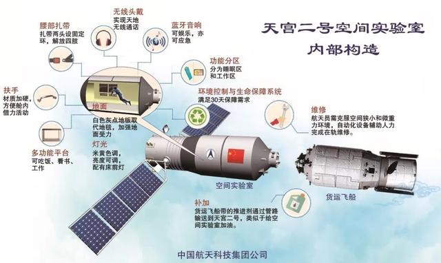 天宮二號(hào)回家 太空勞模完美謝幕不說再見只待未來